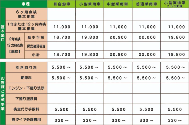 整備料金表