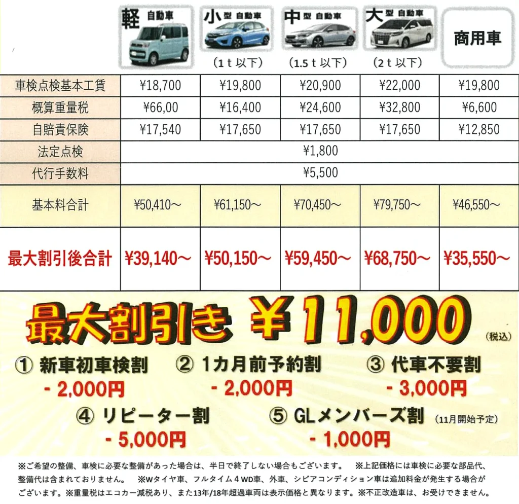 最短半日車検料金表